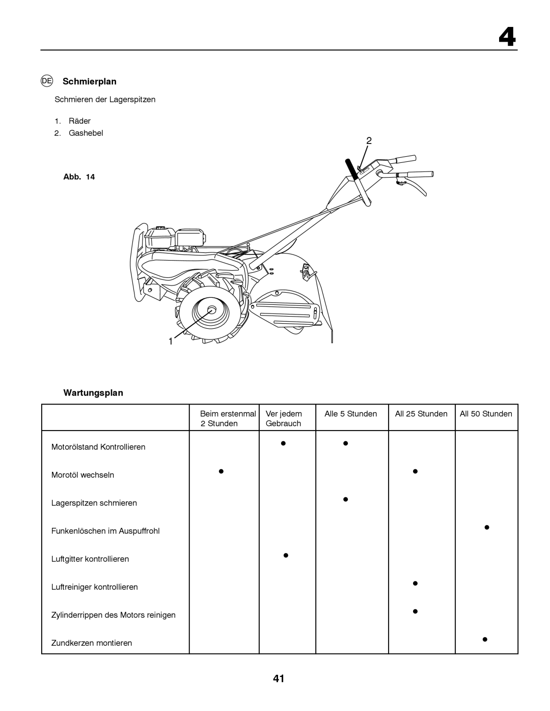 Jonsered CT2105 R instruction manual Schmierplan, Wartungsplan, Schmieren der Lagerspitzen Räder Gashebel 