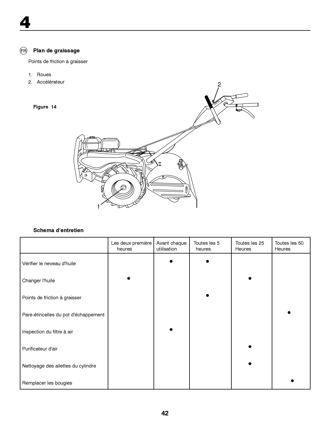 Jonsered CT2105 R instruction manual Plan de graissage, Schema dentretien, Points de friction à graisser Roues Accélérateur 