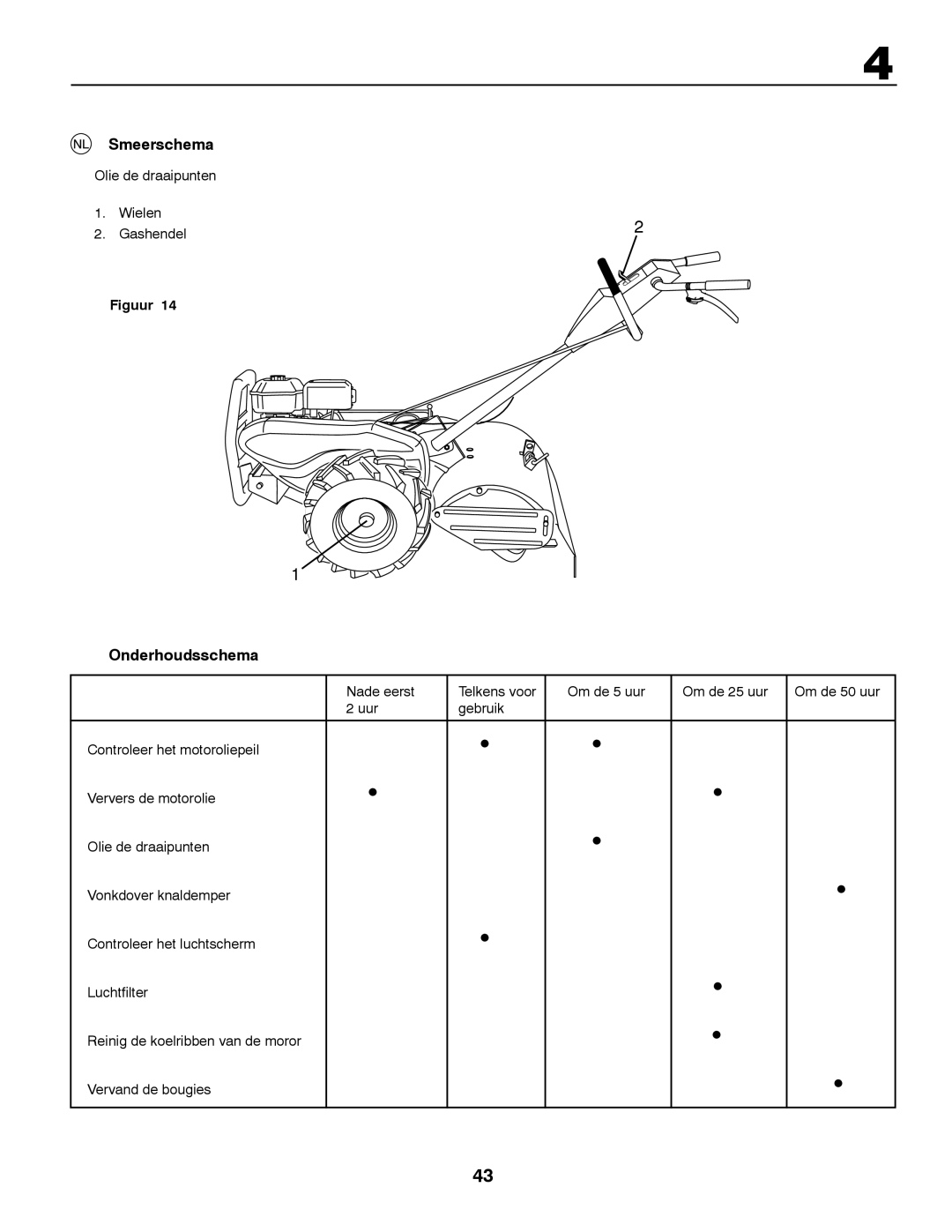 Jonsered CT2105 R instruction manual Smeerschema, Onderhoudsschema, Olie de draaipunten Wielen Gashendel 