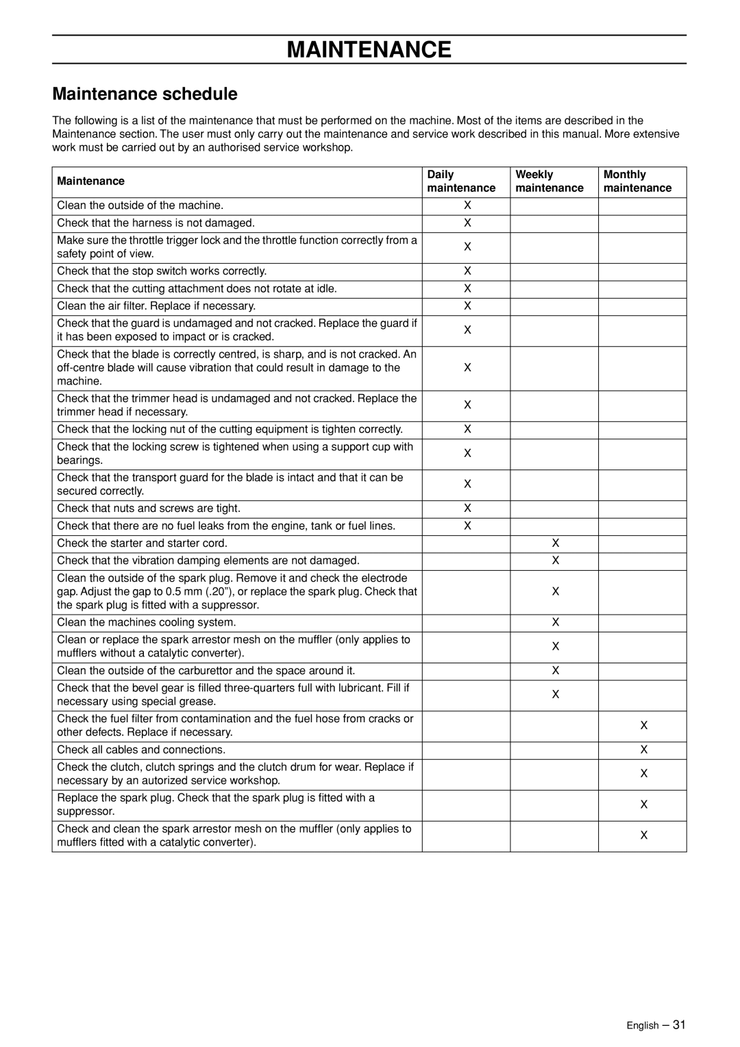 Jonsered FC 2145S manual Maintenance schedule, Maintenance Daily Weekly Monthly 