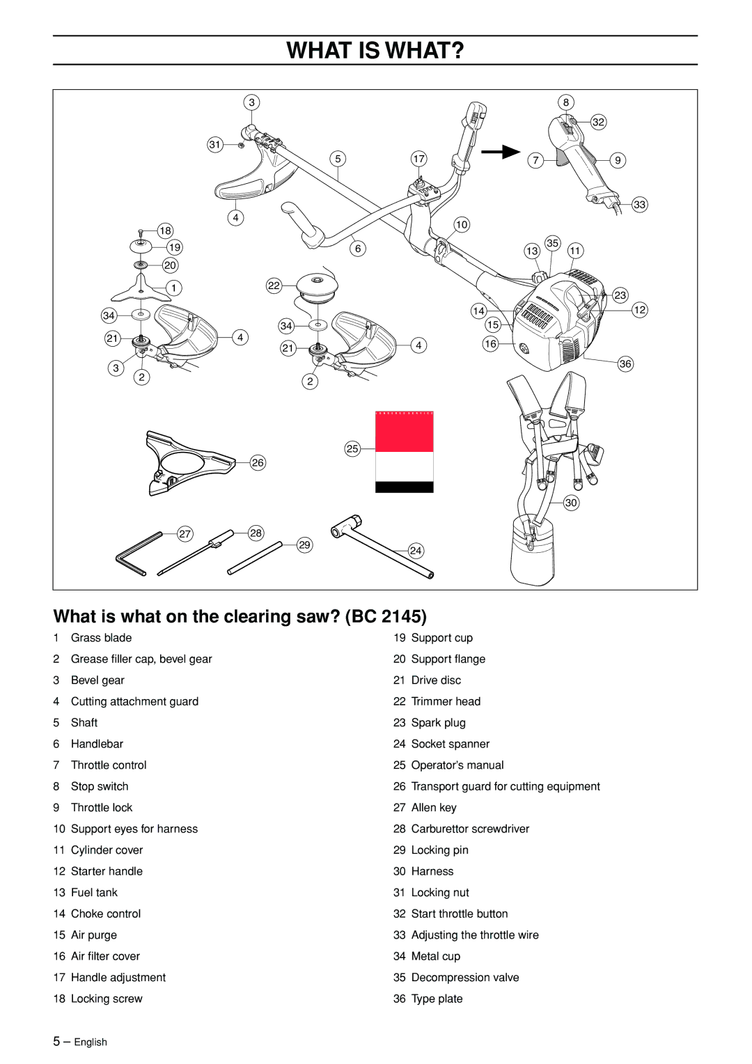 Jonsered FC 2145S manual What is WHAT?, What is what on the clearing saw? BC 