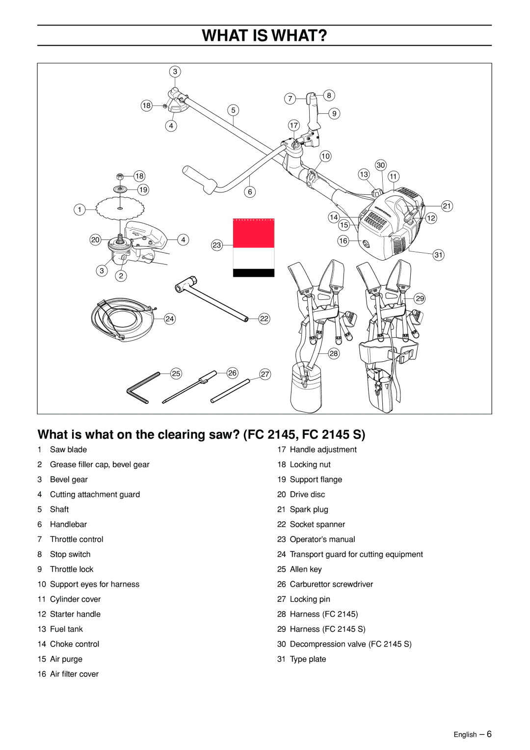 Jonsered FC 2145S manual What is what on the clearing saw? FC 2145, FC 2145 S 