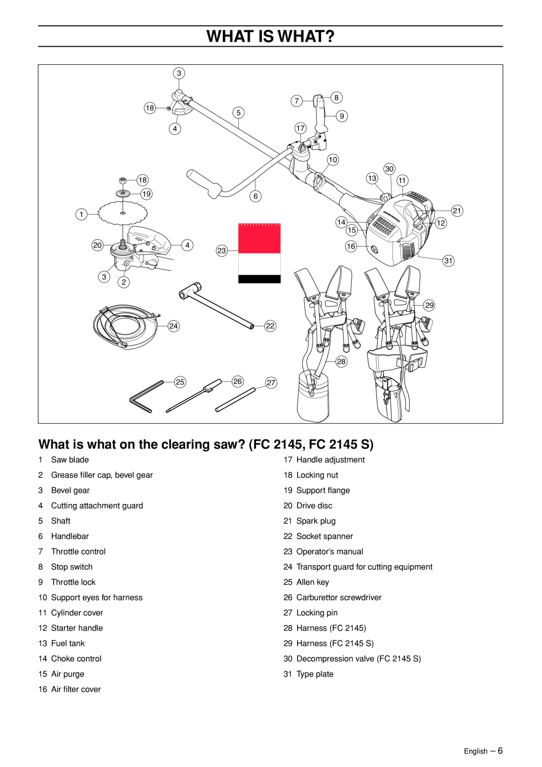 Jonsered FC 2145S manual What is what on the clearing saw? FC 2145, FC 2145 S, What Is What? 