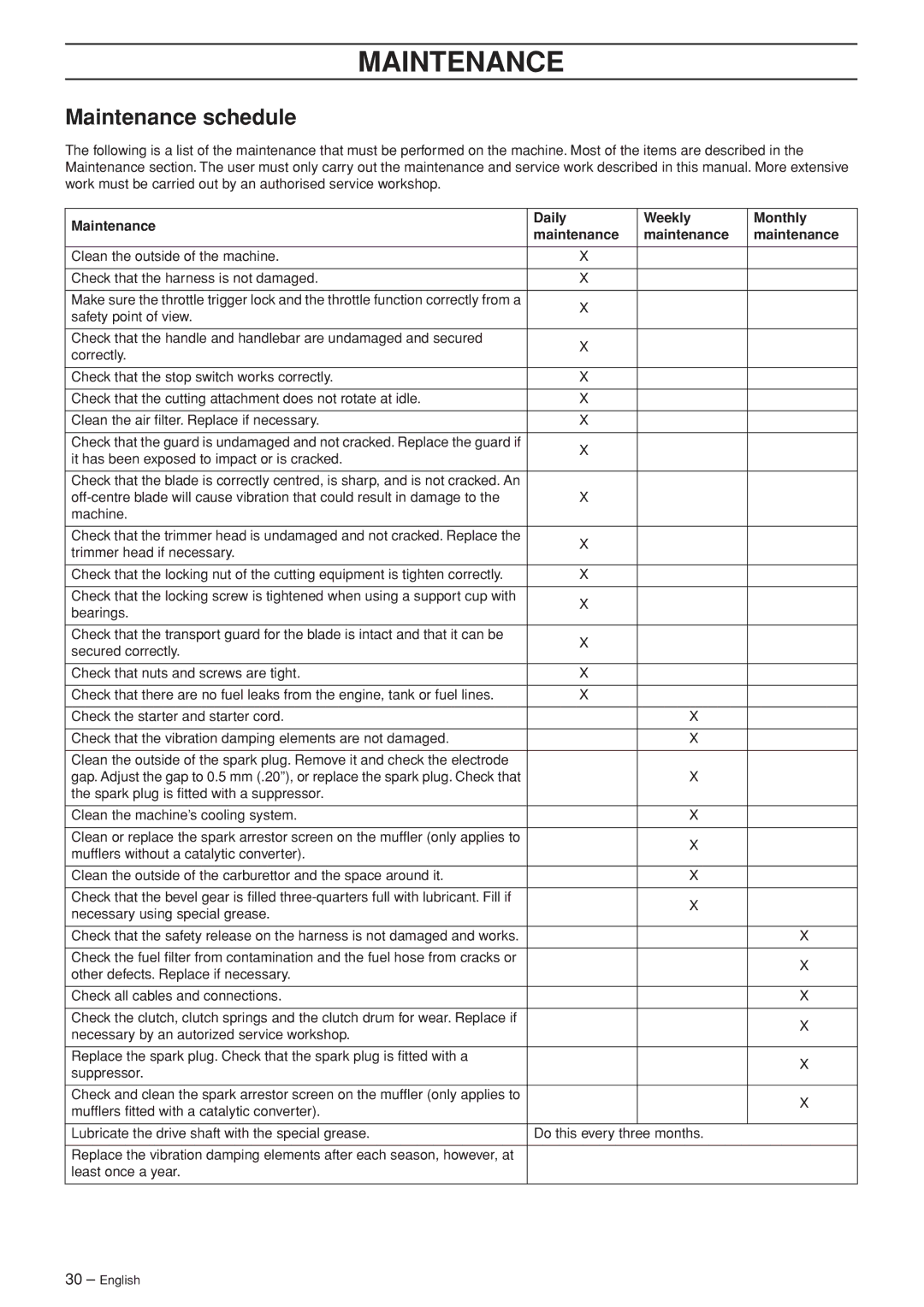 Jonsered FC 2255W, BC 2255 manual Maintenance schedule, Maintenance Daily Weekly Monthly 