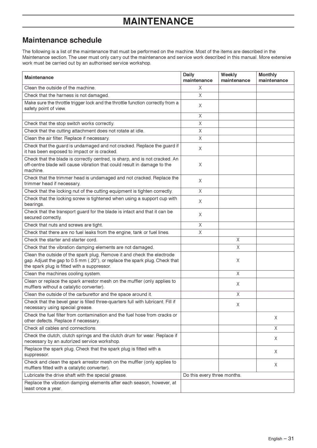 Jonsered BC2145, FC2145W manual Maintenance schedule, Maintenance Daily Weekly Monthly 