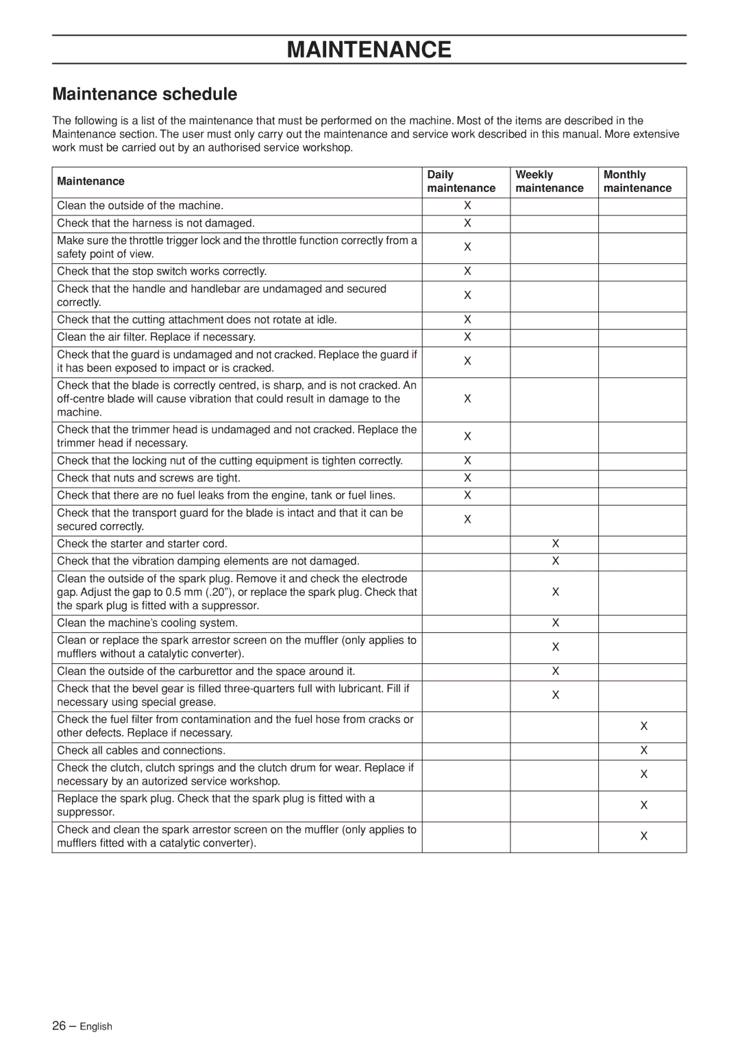 Jonsered GC 2125C manual Maintenance schedule, Maintenance Daily Weekly Monthly 