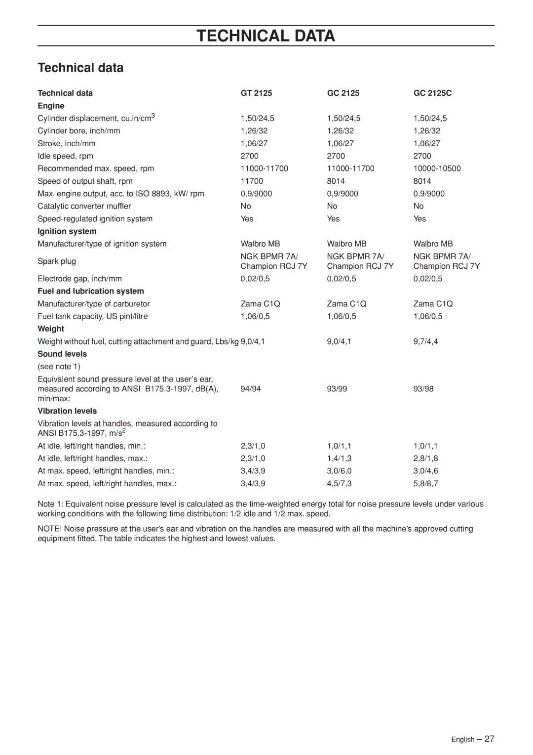 Jonsered GC 2125C manual Technical Data, Technical data 