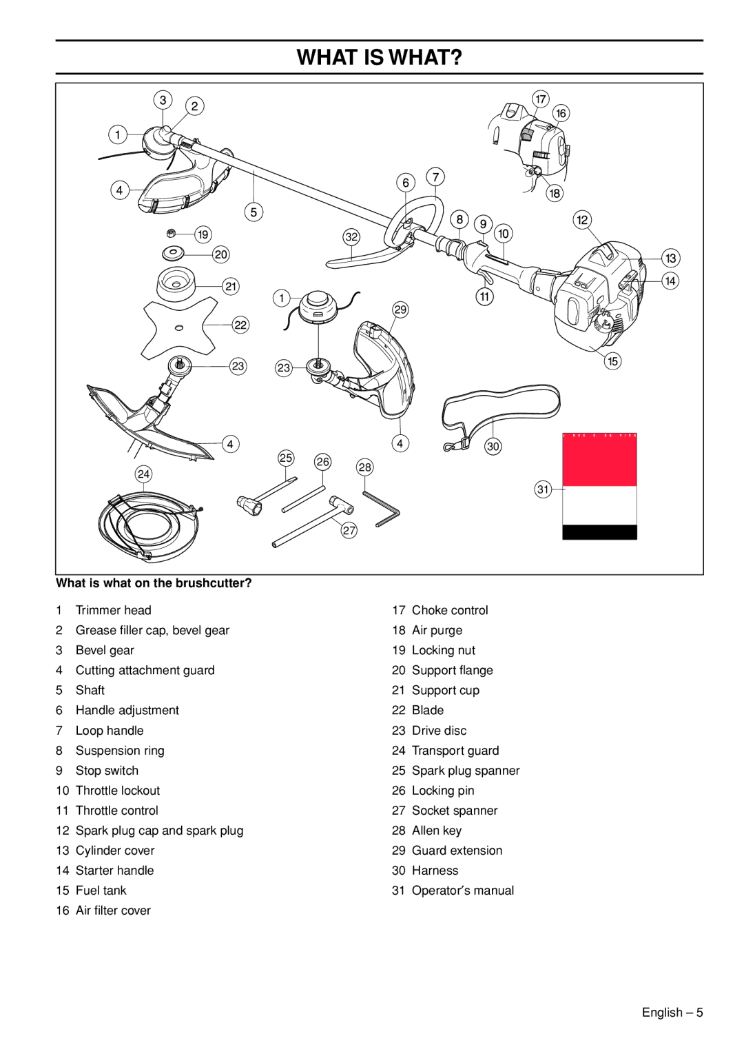 Jonsered GC2236 manual What is WHAT?, What is what on the brushcutter? 