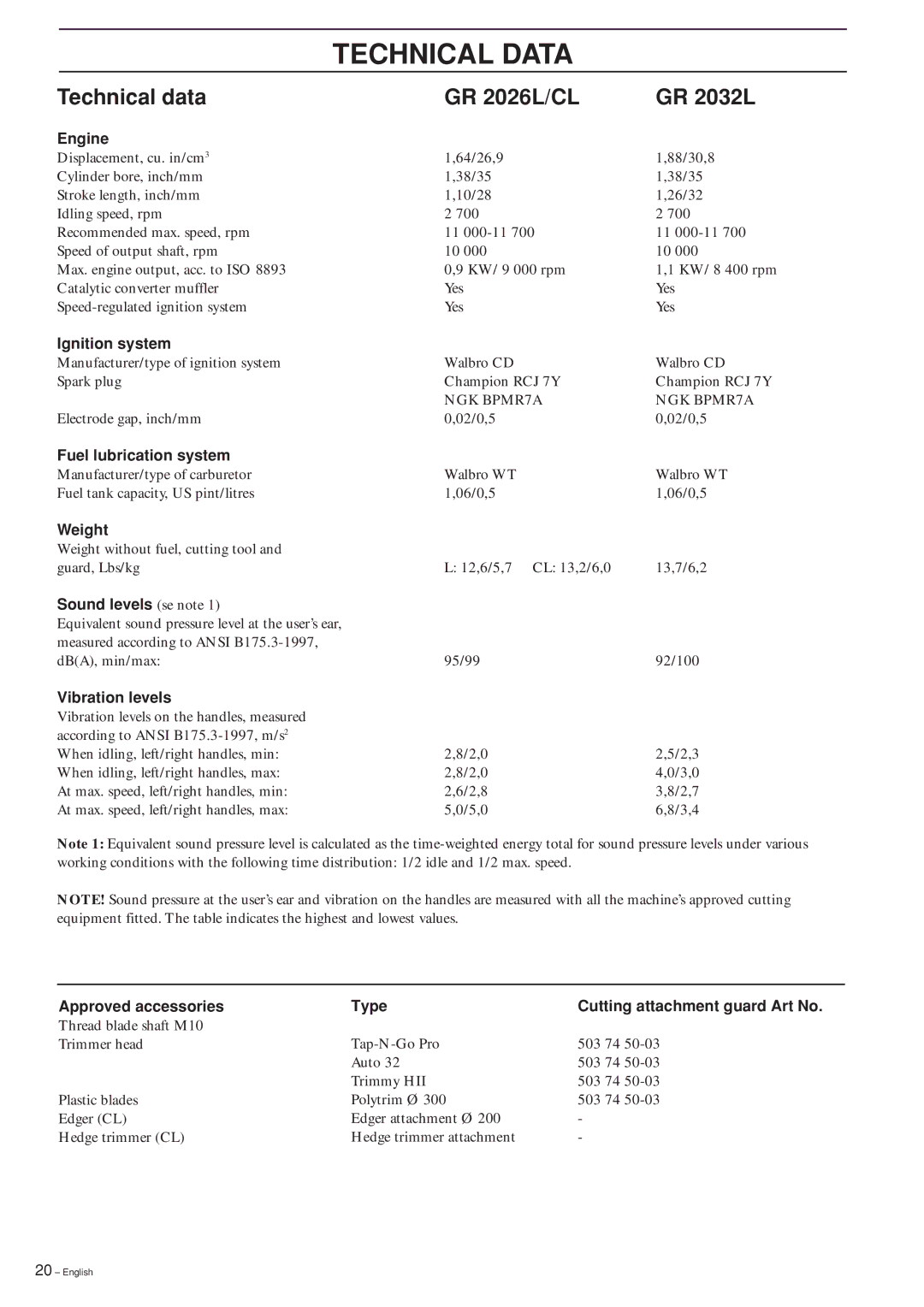 Jonsered GR2032L, GR2026L/CL manual Technical Data, Technical data GR 2026L/CL GR 2032L 