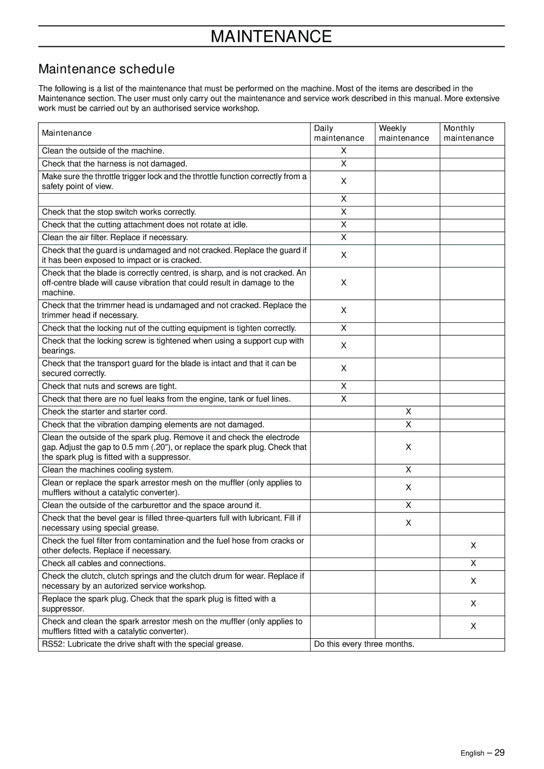 Jonsered GR41/50 manual Maintenance schedule, Maintenance Daily Weekly Monthly 