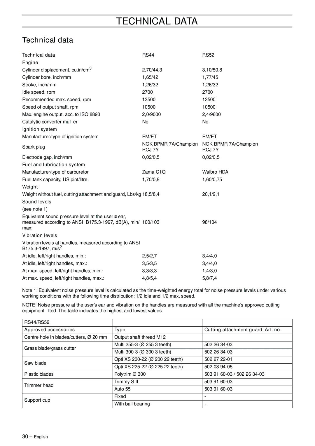 Jonsered GR41/50 manual Technical Data, Technical data 