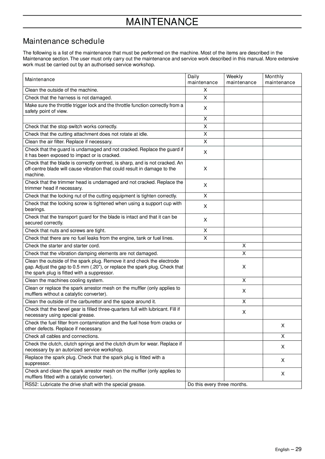 Jonsered GR50 manual Maintenance schedule, Maintenance Daily Weekly Monthly 