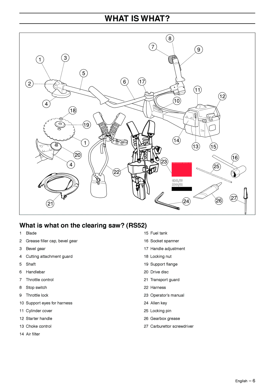 Jonsered GR50 manual What is what on the clearing saw? RS52 