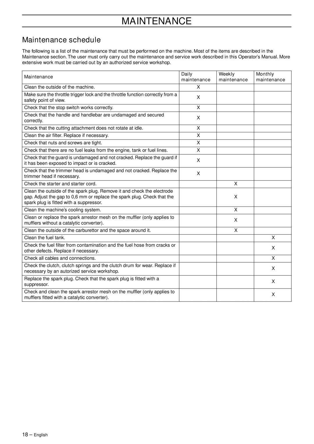 Jonsered GT2123 manual Maintenance schedule, Maintenance Daily Weekly Monthly 