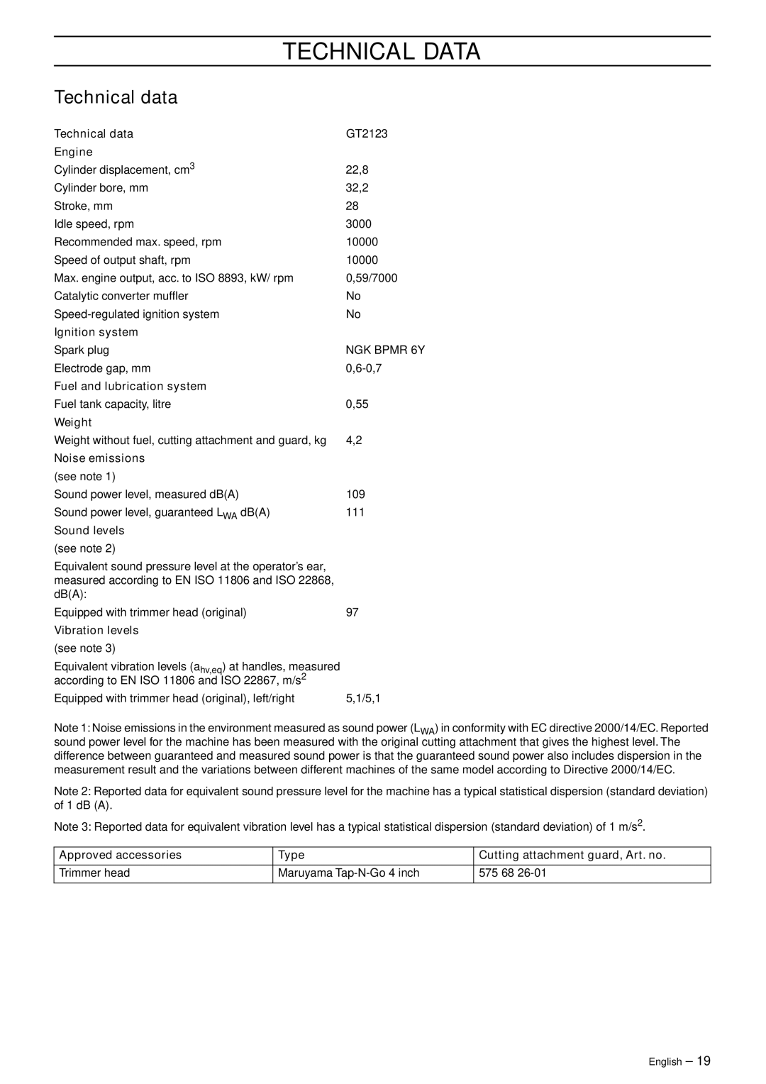 Jonsered GT2123 manual Technical Data, Technical data 