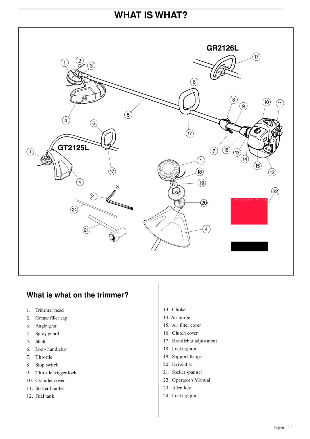 Jonsered GT2125L manual What is WHAT?, What is what on the trimmer? 