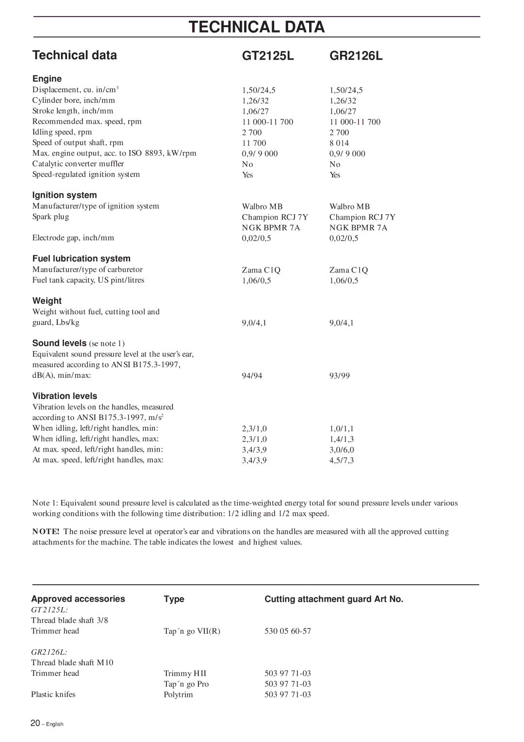 Jonsered manual Technical Data, Technical data, GT2125L GR2126L 