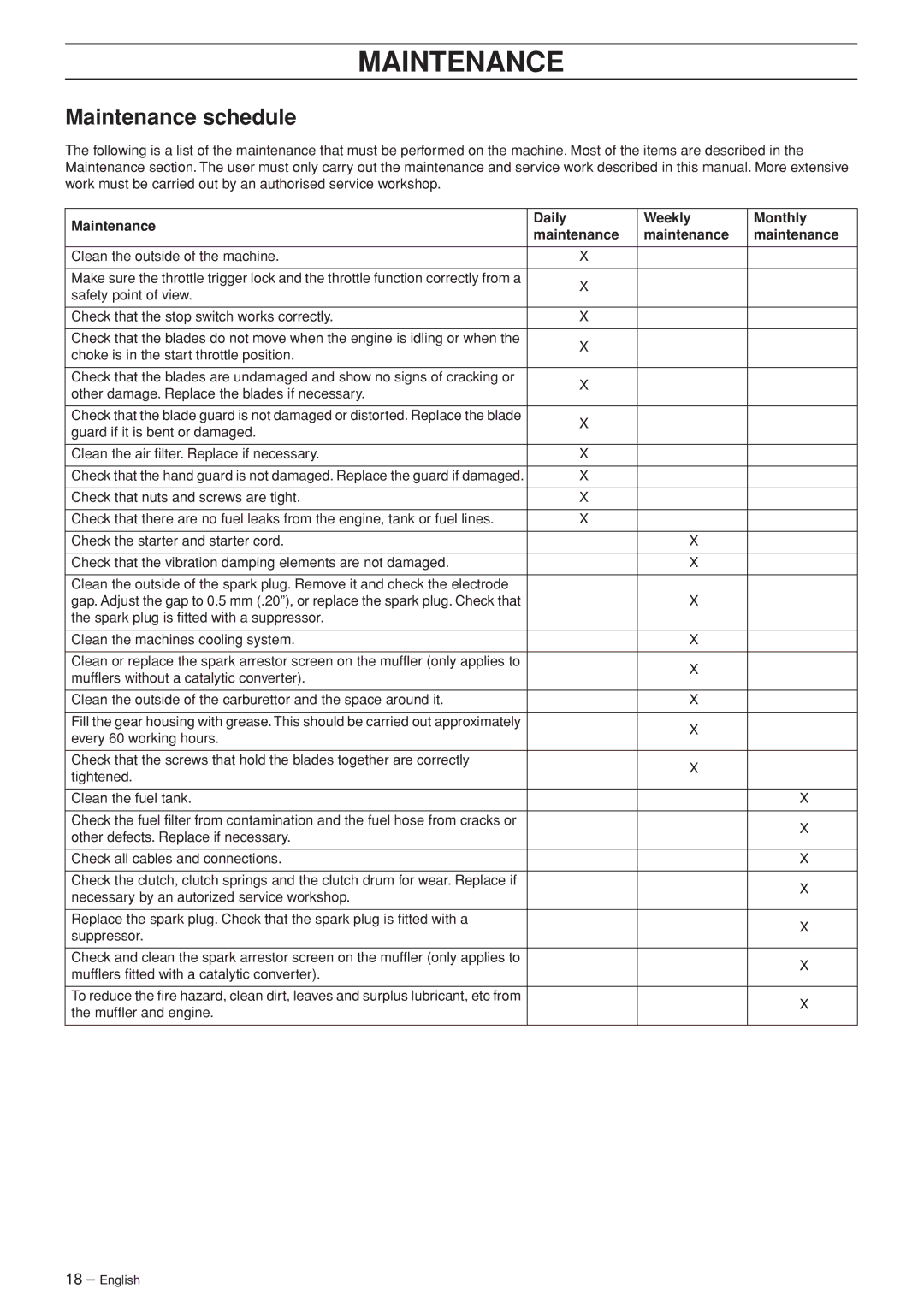 Jonsered HT 2124T manual Maintenance schedule, Maintenance Daily Weekly Monthly 