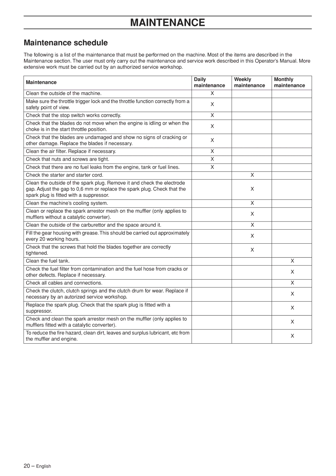 Jonsered HTE2123 manual Maintenance schedule, Maintenance Daily Weekly Monthly 