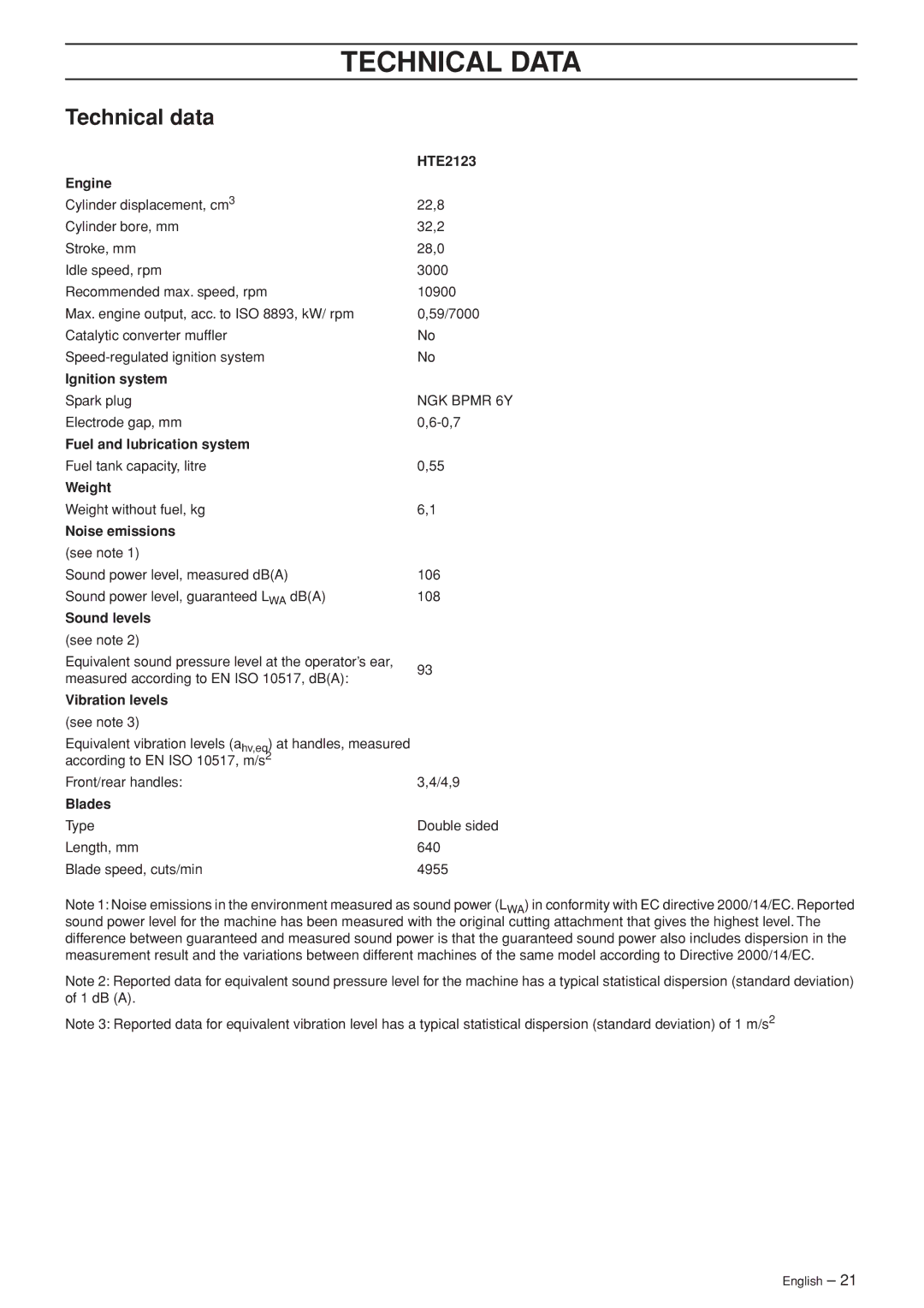 Jonsered HTE2123 manual Technical Data, Technical data 