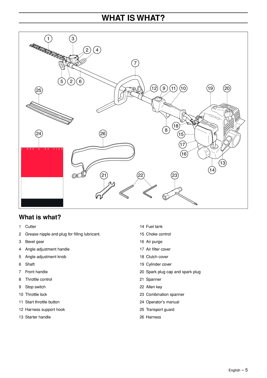 Jonsered HTE2123 manual What is WHAT?, What is what? 