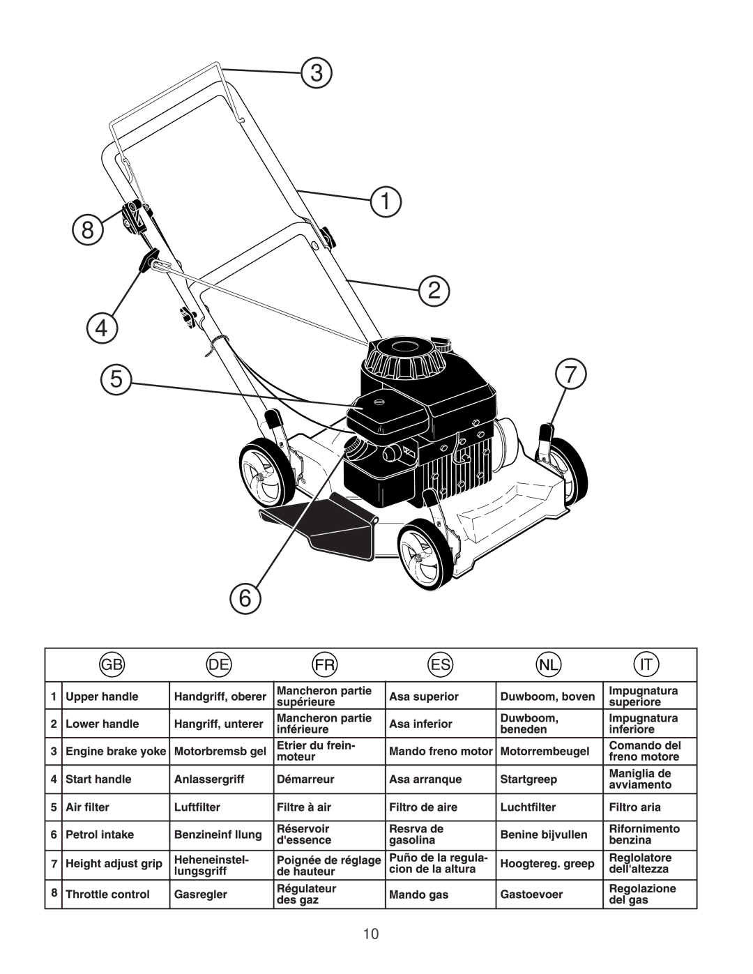 Jonsered LM2150SM instruction manual 