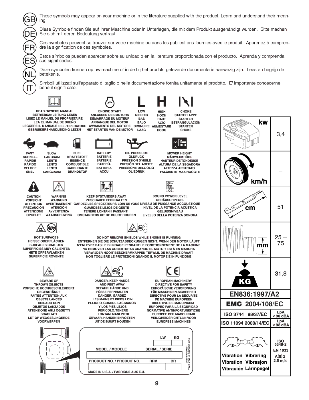 Jonsered LM2150SM instruction manual 31,8 