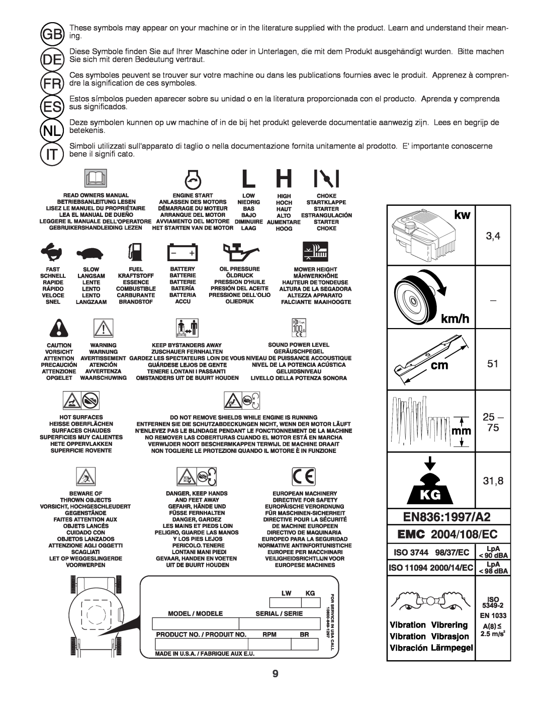 Jonsered LM2150SM instruction manual 31,8 