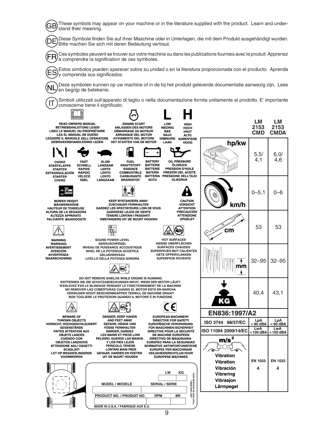 Jonsered LM2153CMDA instruction manual 2153 2153 CMD Cmda 