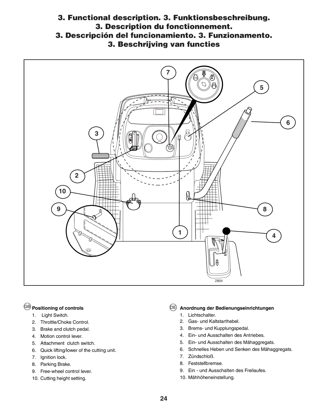 Jonsered LT2117A instruction manual Positioning of controls, Anordnung der Bedienungseinrichtungen 