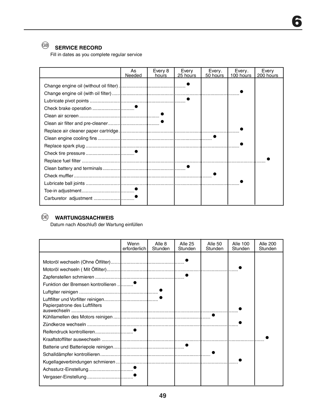 Jonsered LT2117A instruction manual Service Record, Wartungsnachweis 