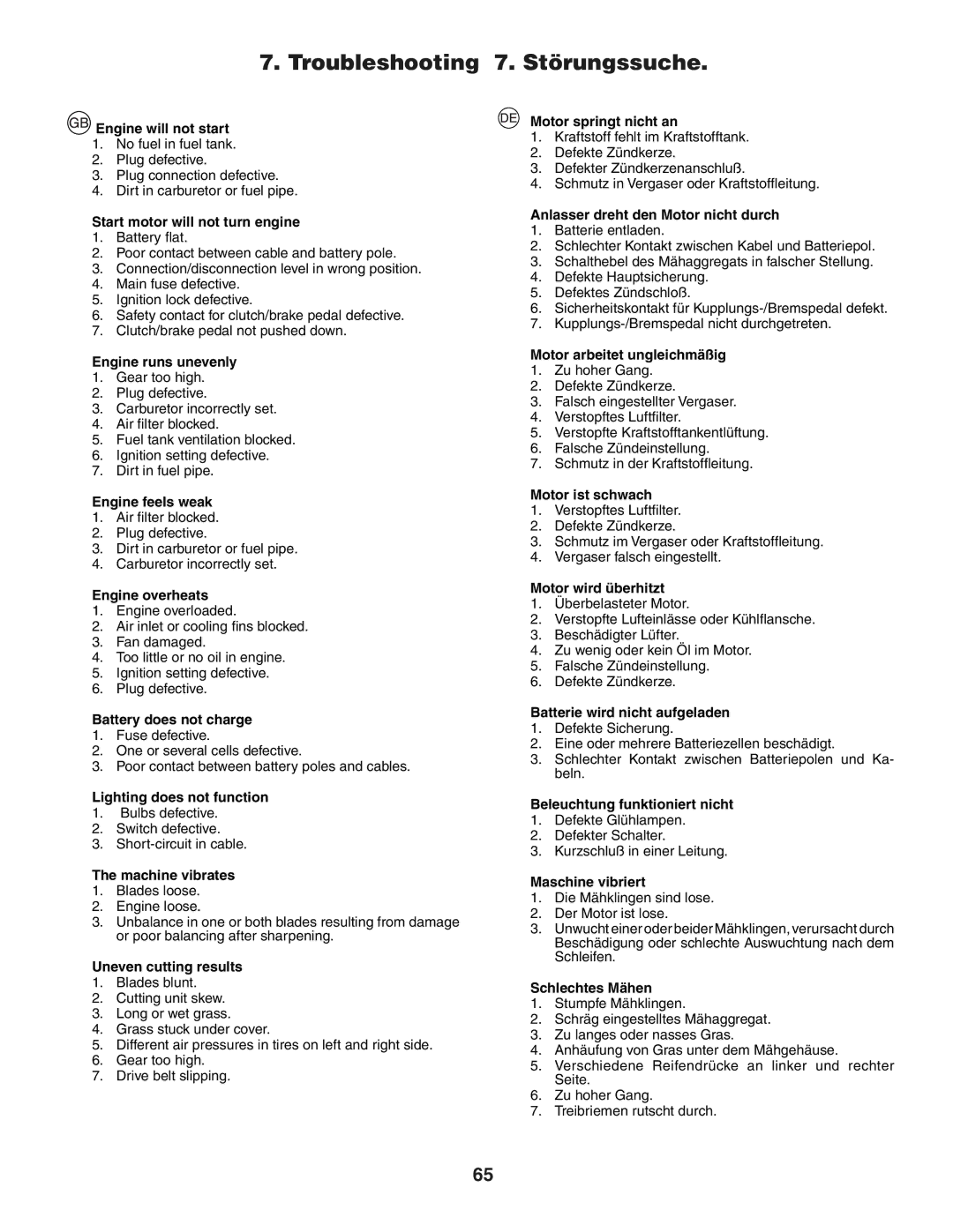 Jonsered LT2117A instruction manual Troubleshooting 7. Störungssuche 