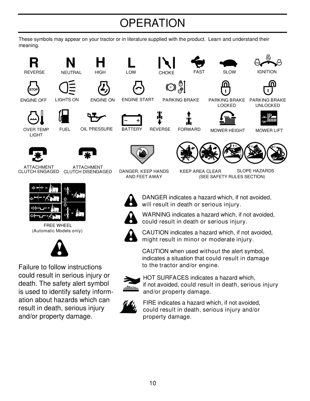 Jonsered LT2119A manual Operation 