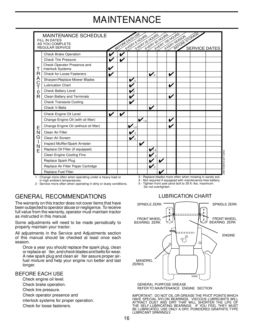 Jonsered LT2119A manual Maintenance, General Recommendations, Lubrication Chart, Before Each USE 