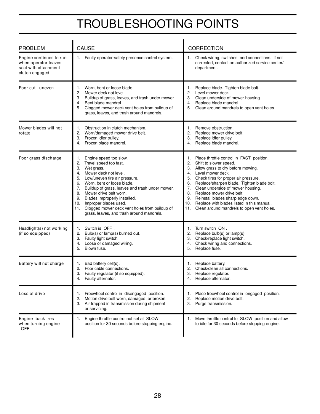 Jonsered LT2119A manual Off 