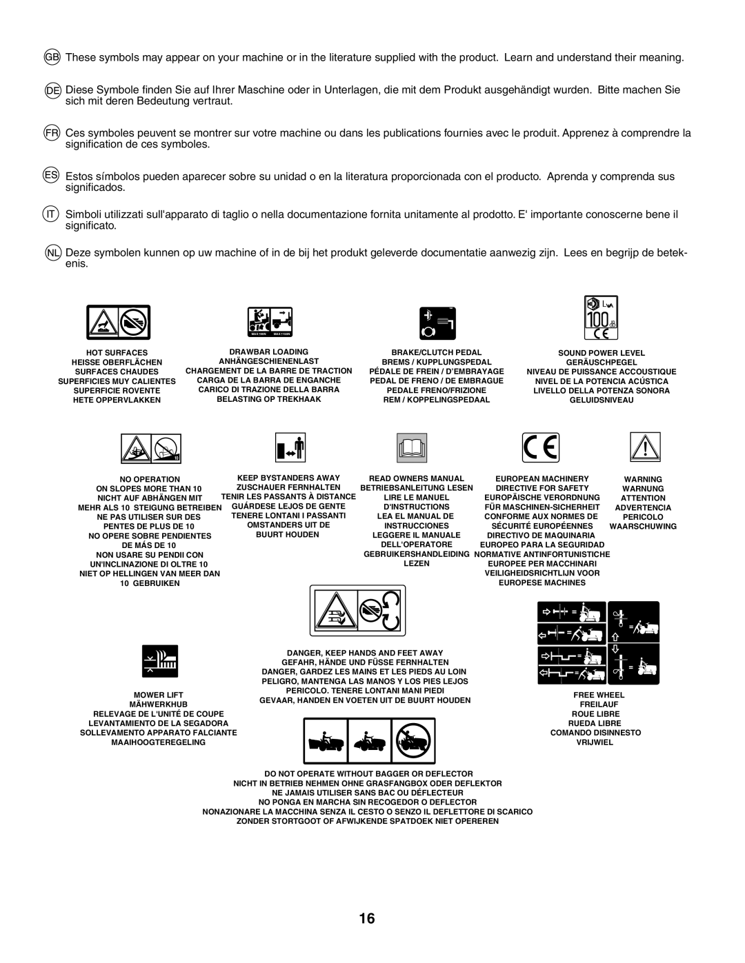 Jonsered LT2119CMA, LT2117CMA instruction manual Gebruikershandleiding Normative Antinfortunistiche 