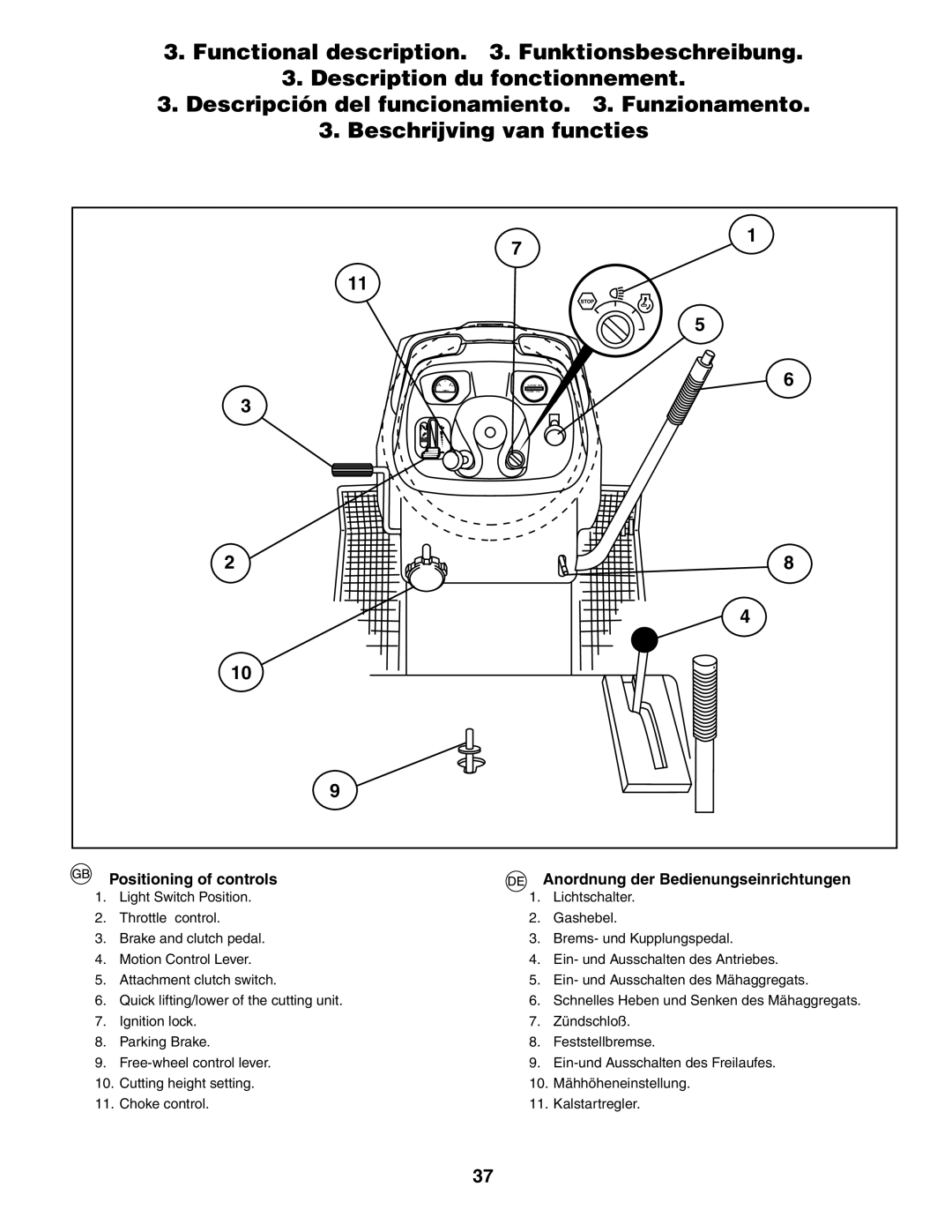 Jonsered LT2117CMA, LT2119CMA instruction manual Schnelles Heben und Senken des Mähaggregats 