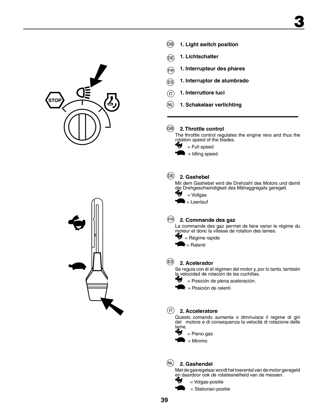 Jonsered LT2117CMA, LT2119CMA instruction manual Gashebel, Commande des gaz, Acelerador, Acceleratore, Gashendel 