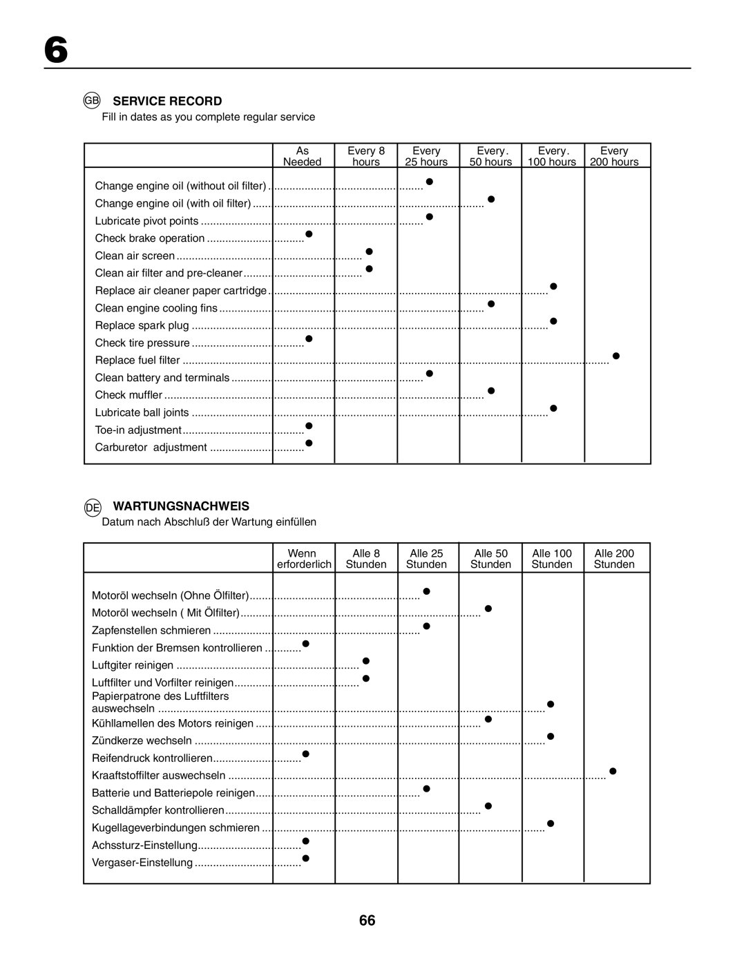 Jonsered LT2119CMA, LT2117CMA instruction manual Service Record, Wartungsnachweis 