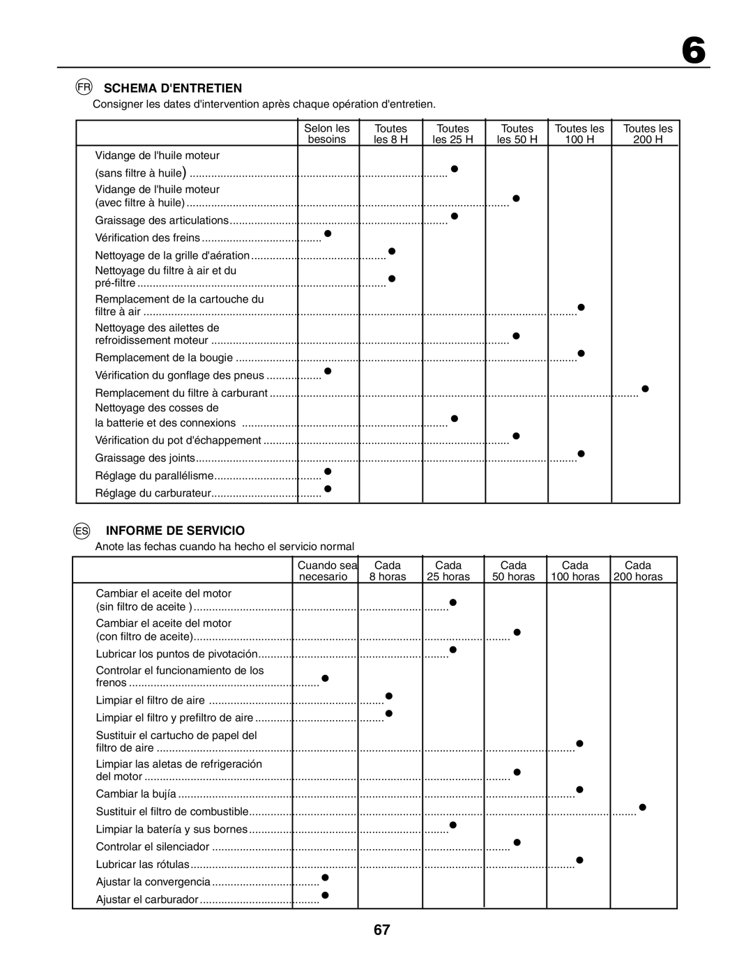 Jonsered LT2117CMA, LT2119CMA instruction manual Schema Dentretien, Informe DE Servicio 