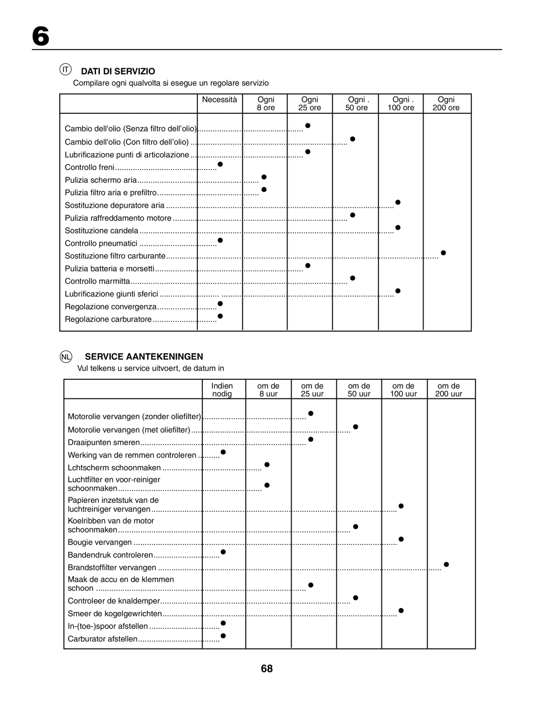 Jonsered LT2119CMA, LT2117CMA instruction manual Dati DI Servizio, Service Aantekeningen 