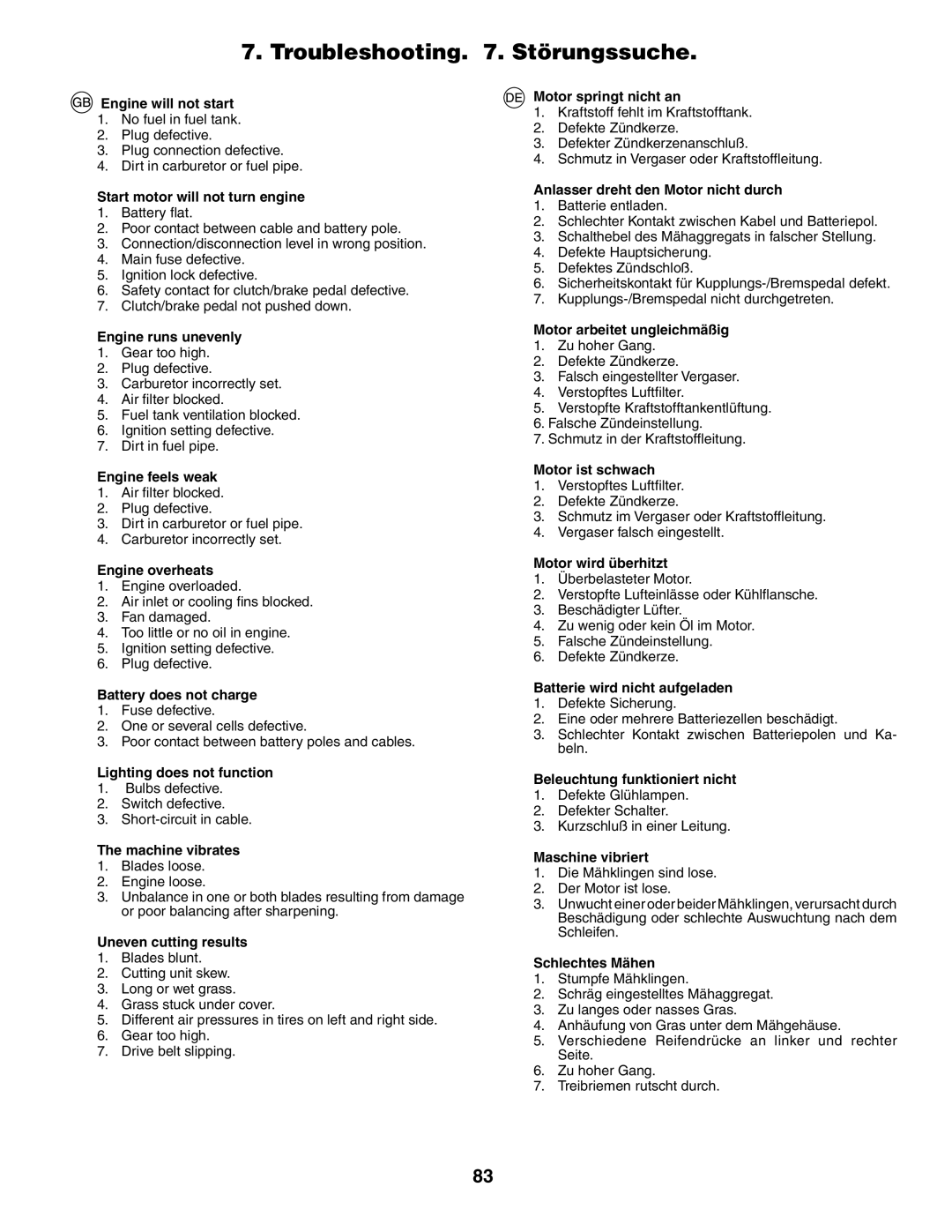 Jonsered LT2117CMA, LT2119CMA instruction manual Troubleshooting . Störungssuche 