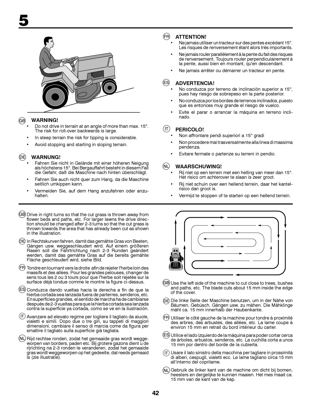 Jonsered LT2213A instruction manual Advertencia, Pericolo, Warnung, Waarschuwing 