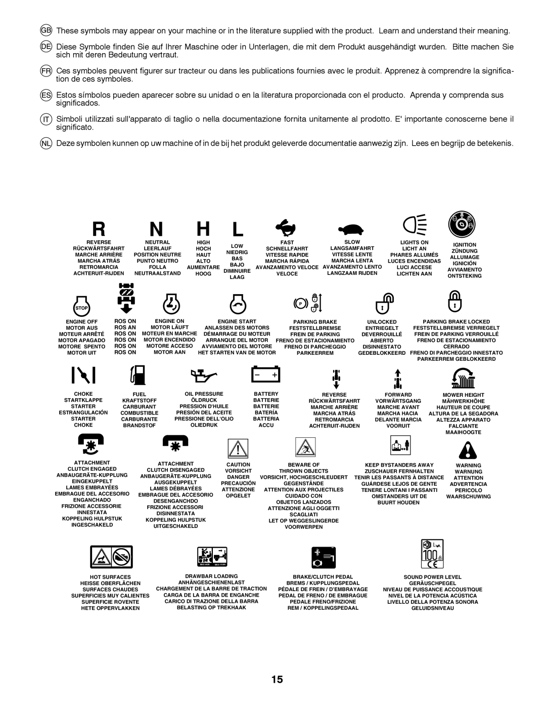 Jonsered LT2213C instruction manual Reverse 