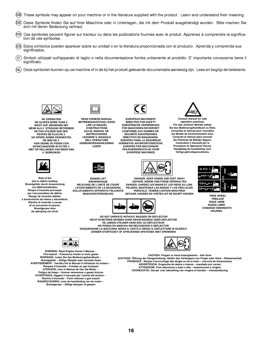 Jonsered LT2213C instruction manual Directive for Safety 