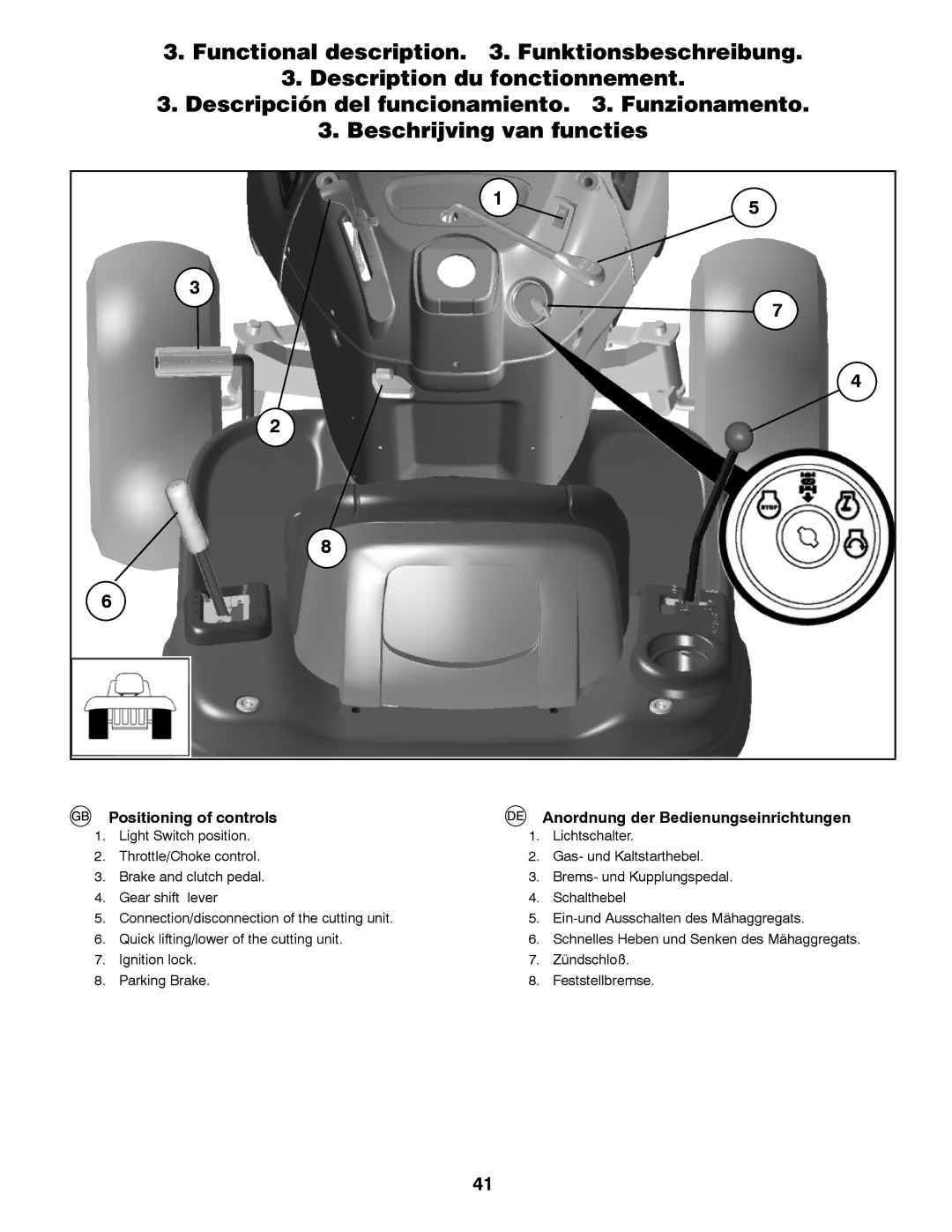 Jonsered LT2213C instruction manual Positioning of controls, Anordnung der Bedienungseinrichtungen 