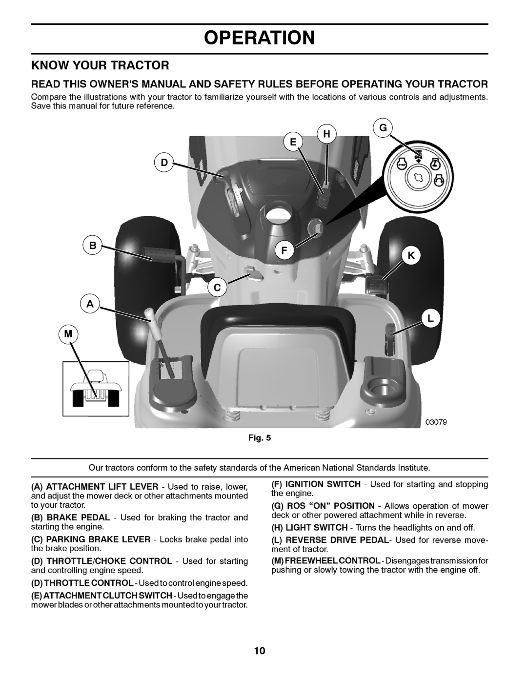 Jonsered LT2218A manual Know Your Tractor, Throttle Control Used to control engine speed 