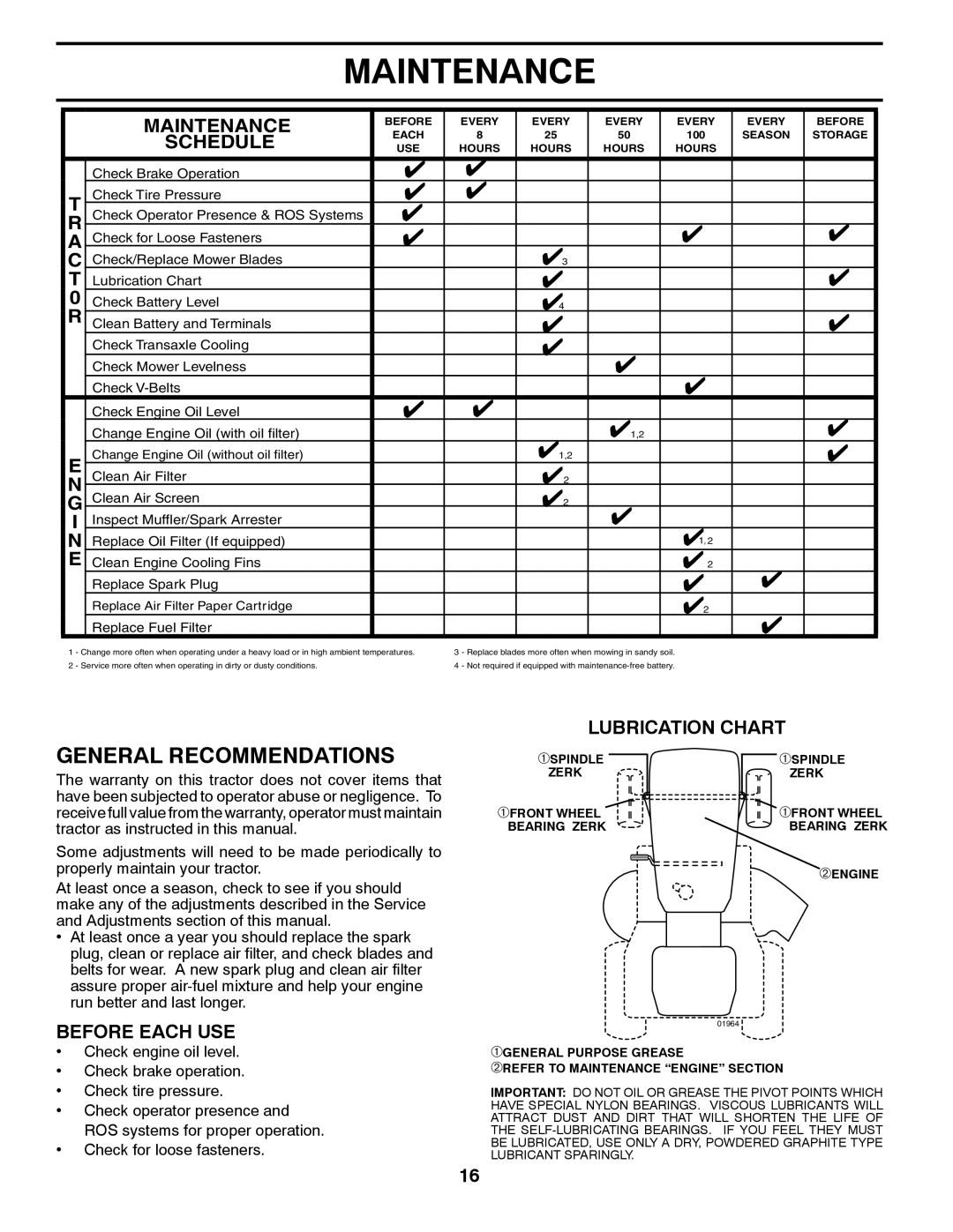 Jonsered LT2218A manual Maintenance, General Recommendations, Schedule, Lubrication Chart, Before Each Use 