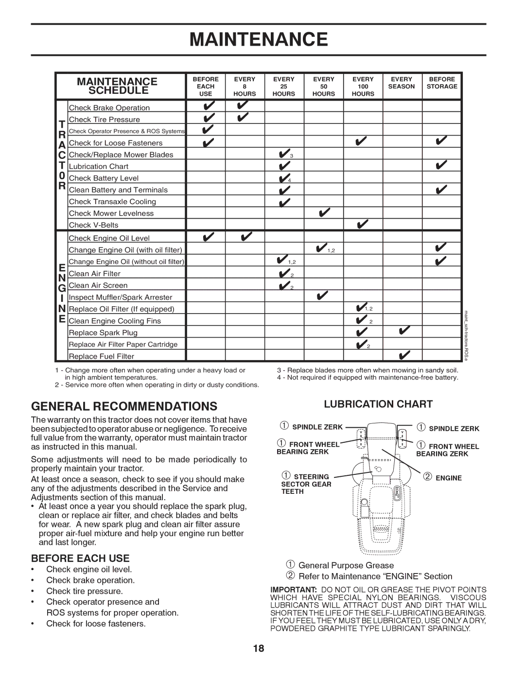 Jonsered LT2220 CMA2 manual Maintenance, Lubrication Chart 