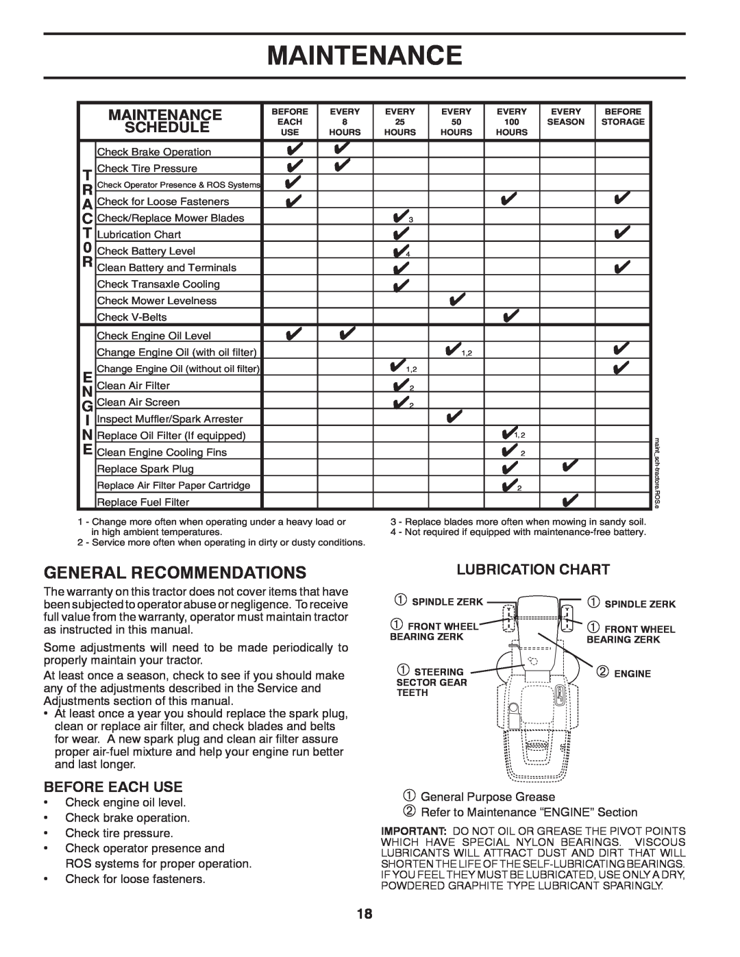 Jonsered LT2220 CMA2 manual Maintenance, Lubrication Chart 
